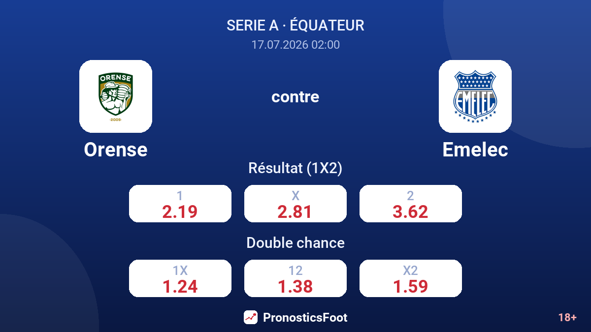 Orense contre Emelec — cotes