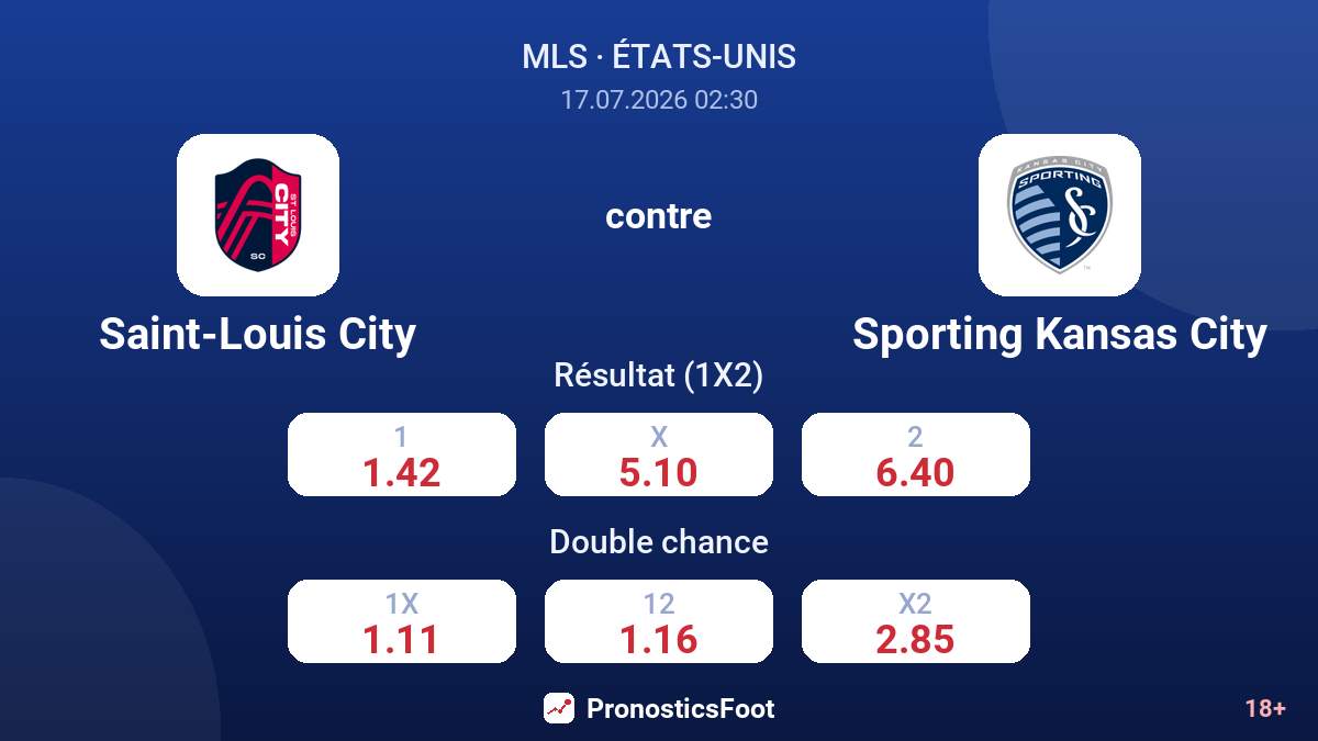 Saint-Louis City contre Sporting Kansas City — cotes