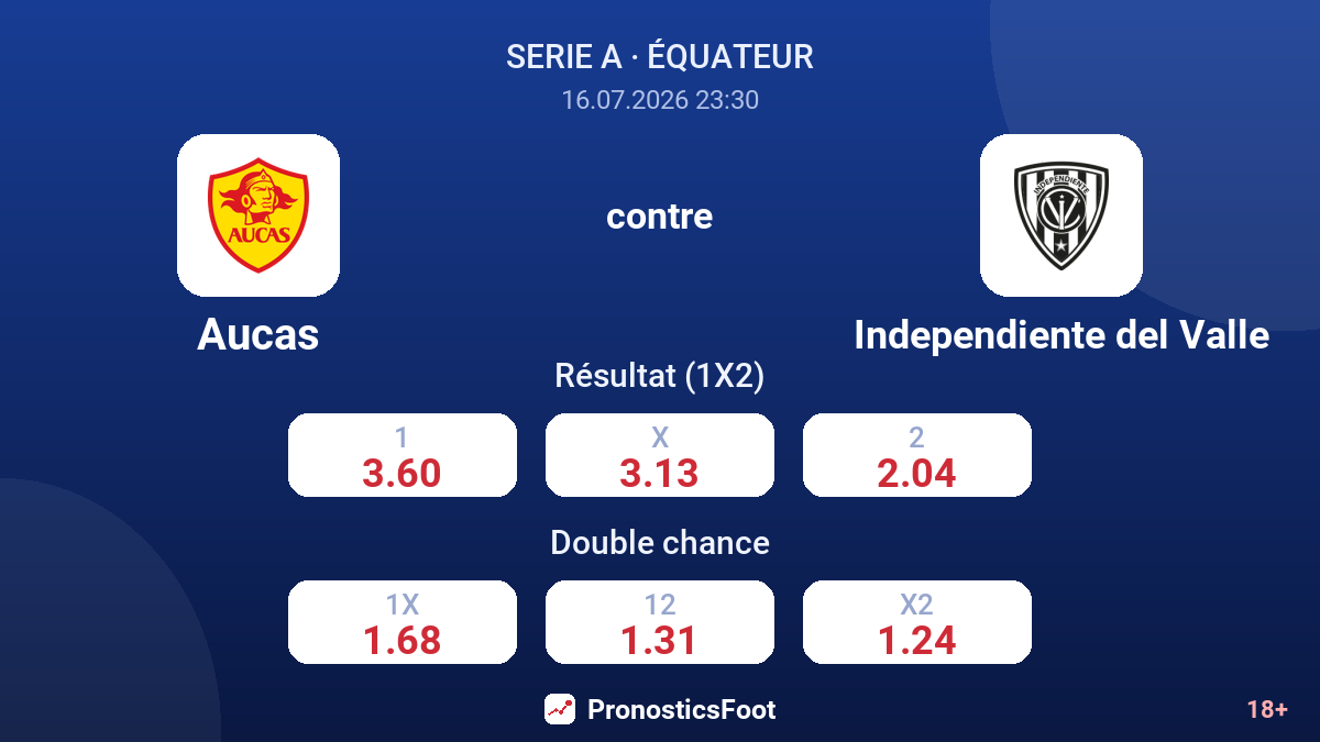 Aucas contre Independiente del Valle — cotes