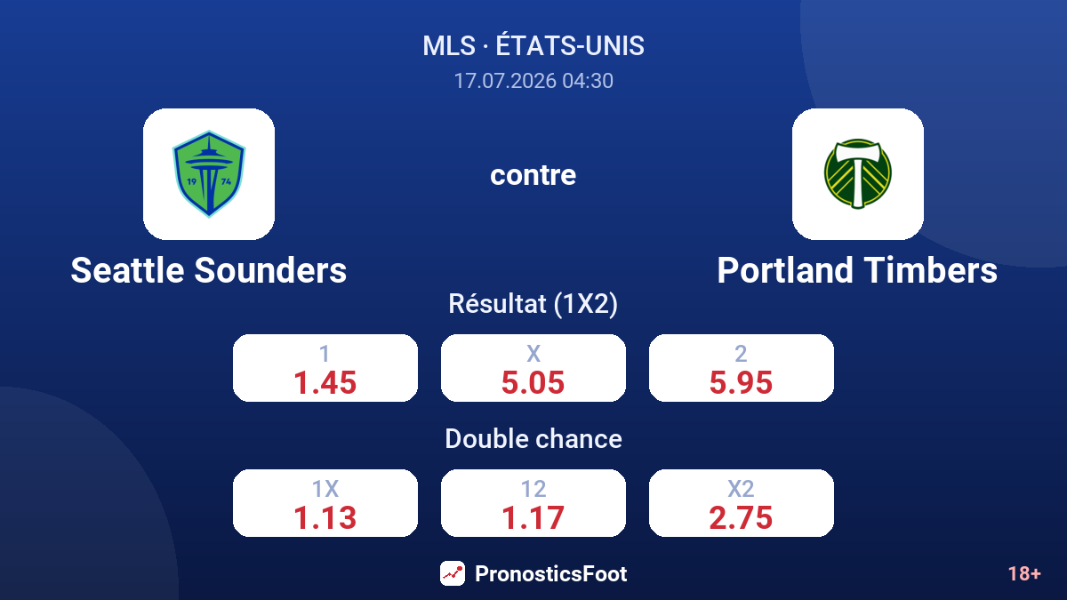 Seattle Sounders contre Portland Timbers — cotes