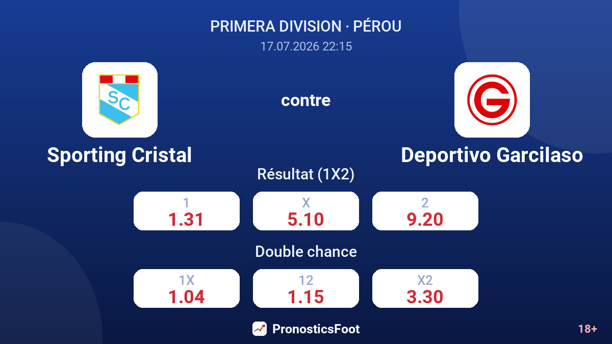 Sporting Cristal contre Deportivo Garcilaso — cotes