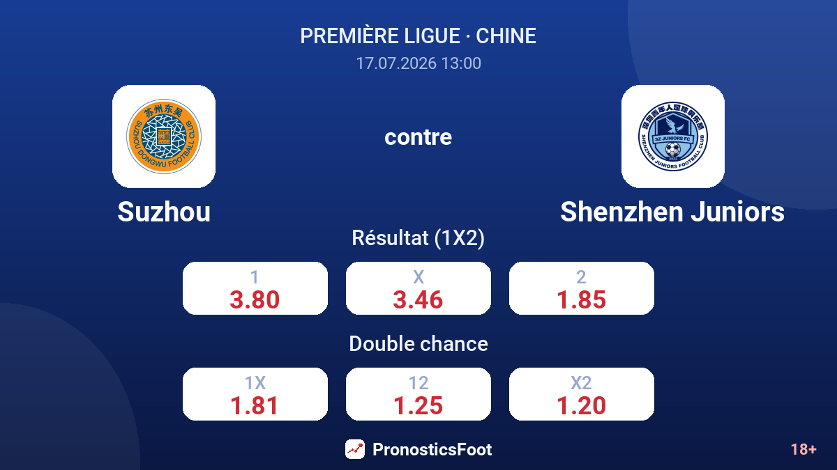 Suzhou contre Shenzhen Juniors — cotes