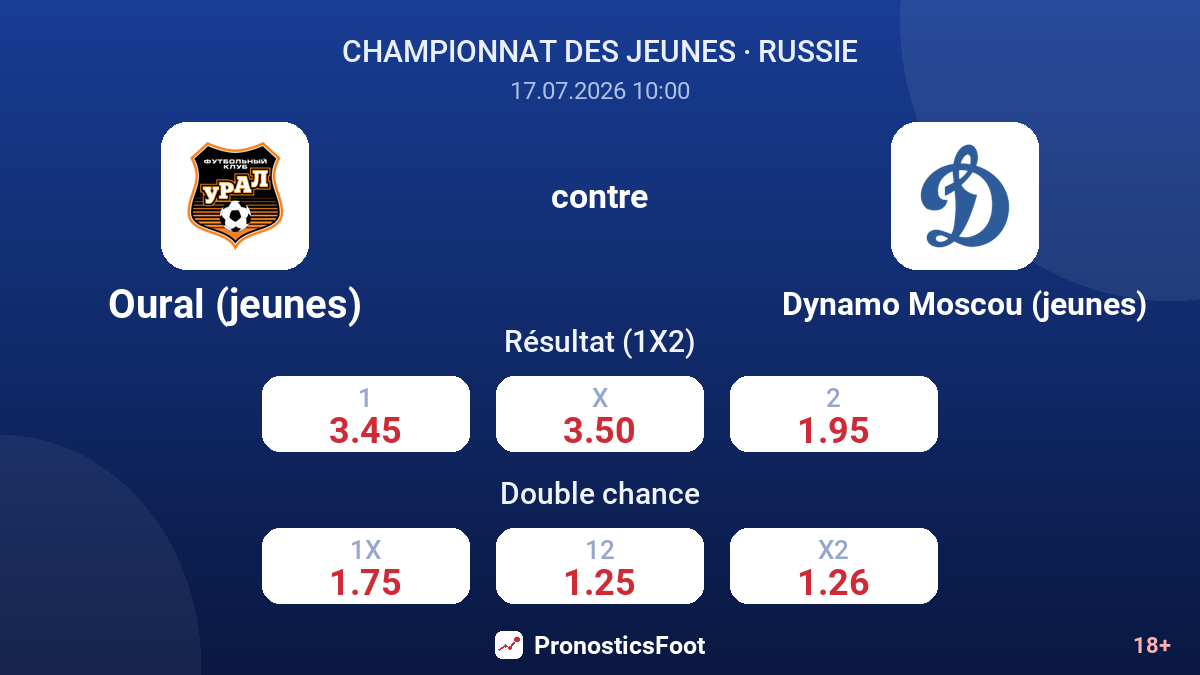 Oural (jeunes) contre Dynamo Moscou (jeunes) — cotes
