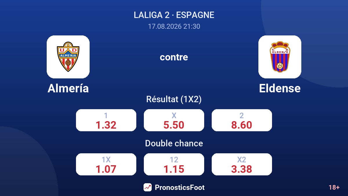 Almería - Eldense — cotes