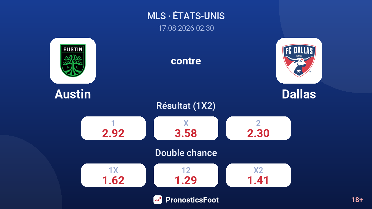 Austin - Dallas — cotes