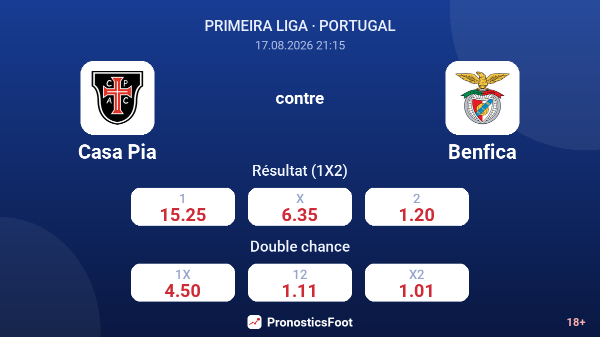 Casa Pia - Benfica — cotes