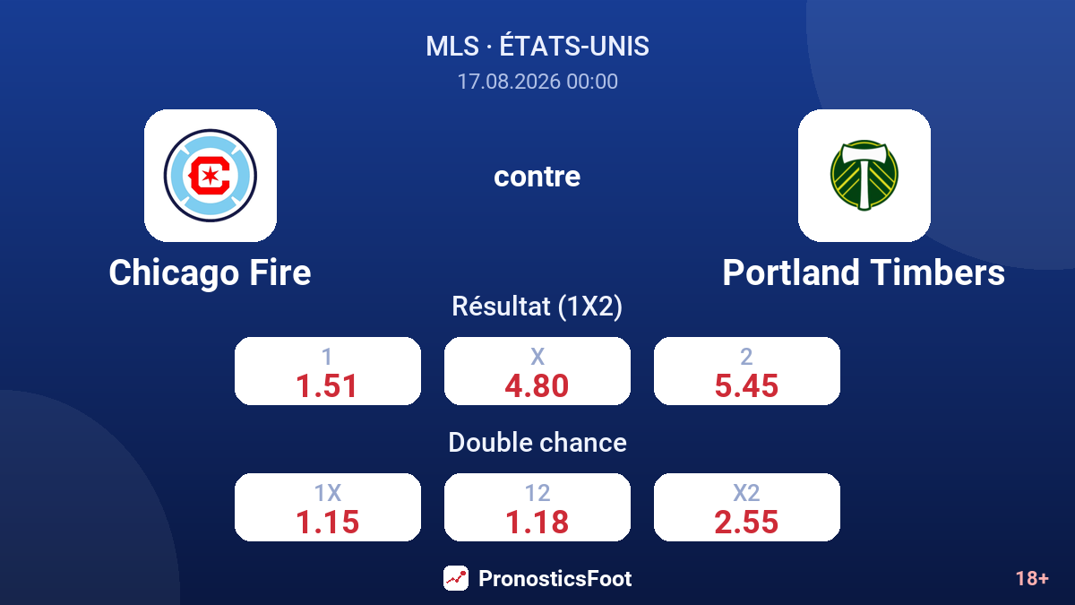 Chicago Fire - Portland Timbers — cotes