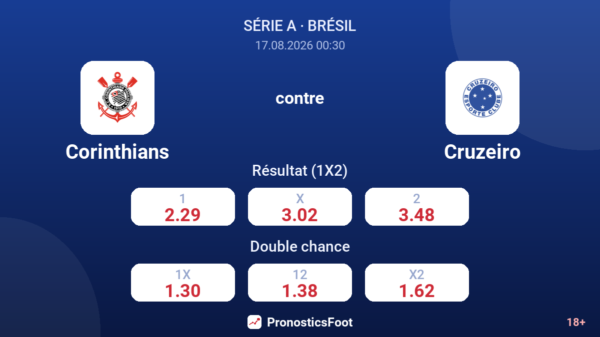 Corinthians - Cruzeiro — cotes