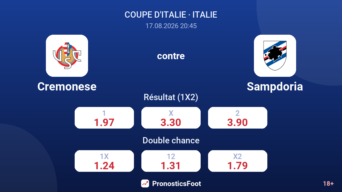 Cremonese - Sampdoria — cotes