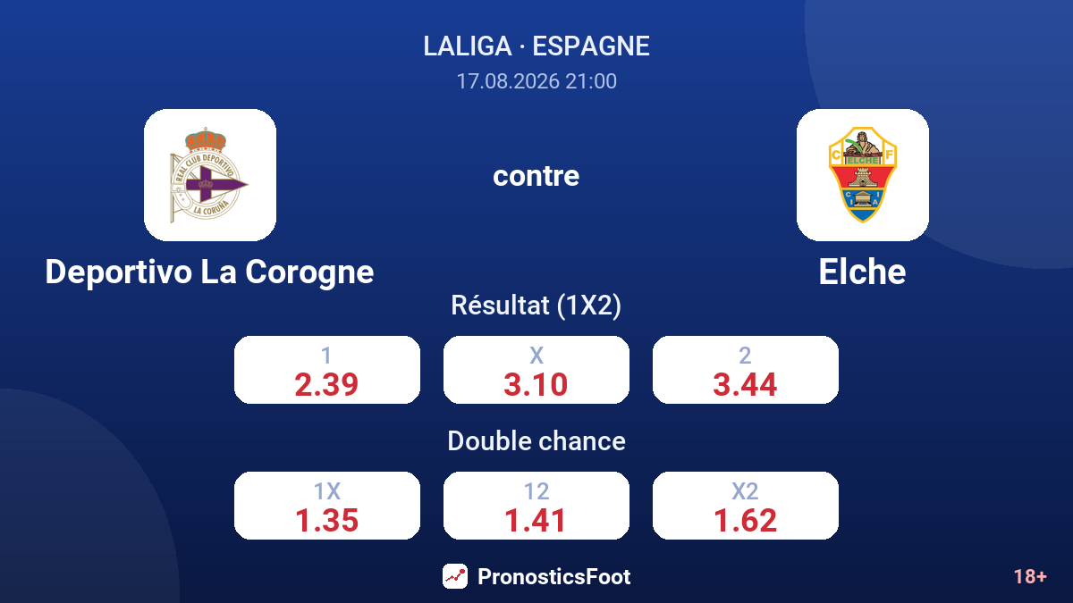 Deportivo La Corogne - Elche — cotes