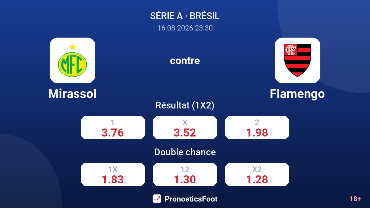 Mirassol - Flamengo — cotes