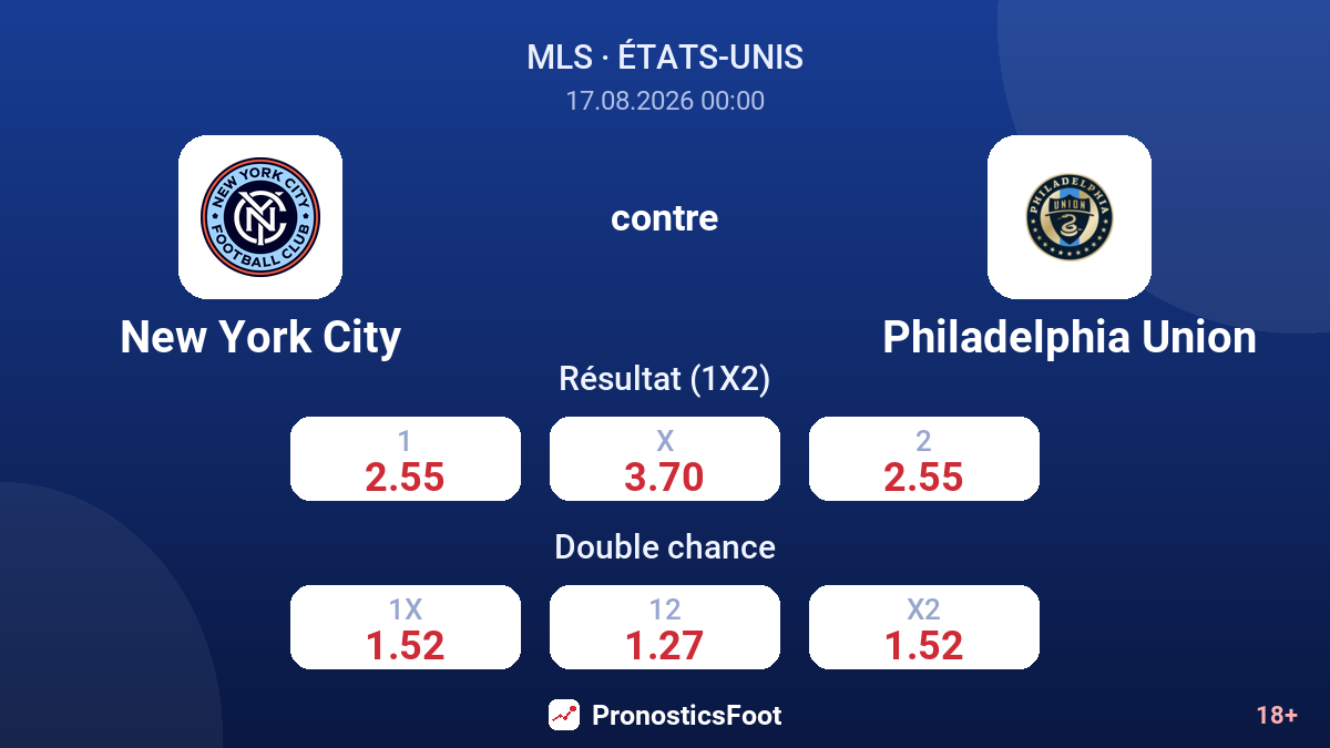 New York City - Philadelphia Union — cotes