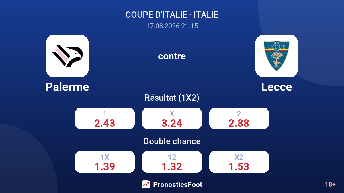 Palerme - Lecce — cotes