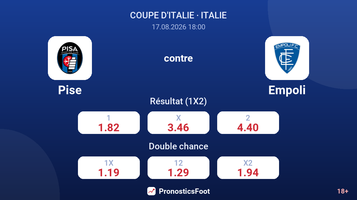 Pise - Empoli — cotes