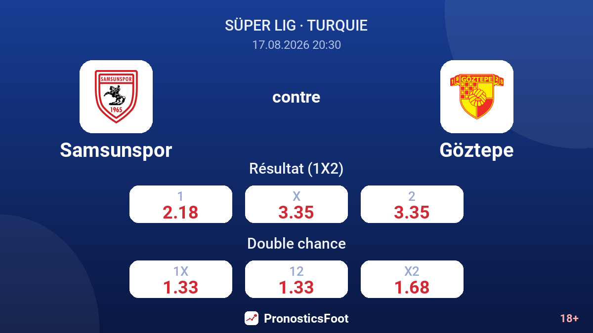 Samsunspor - Göztepe — cotes