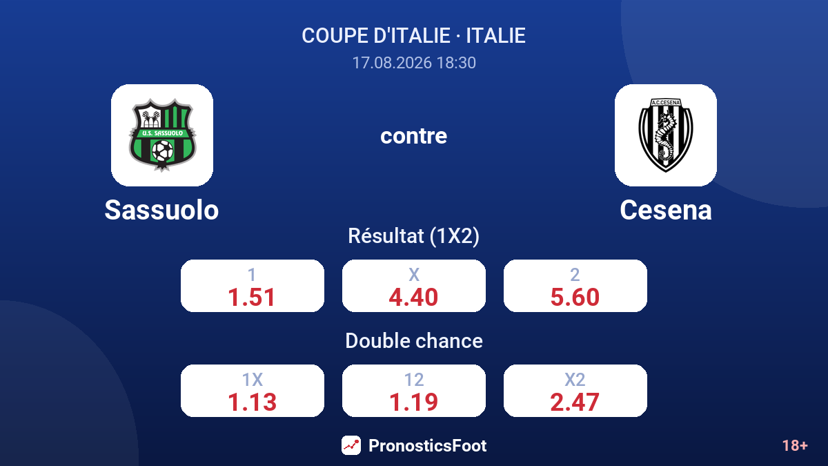 Sassuolo - Cesena — cotes