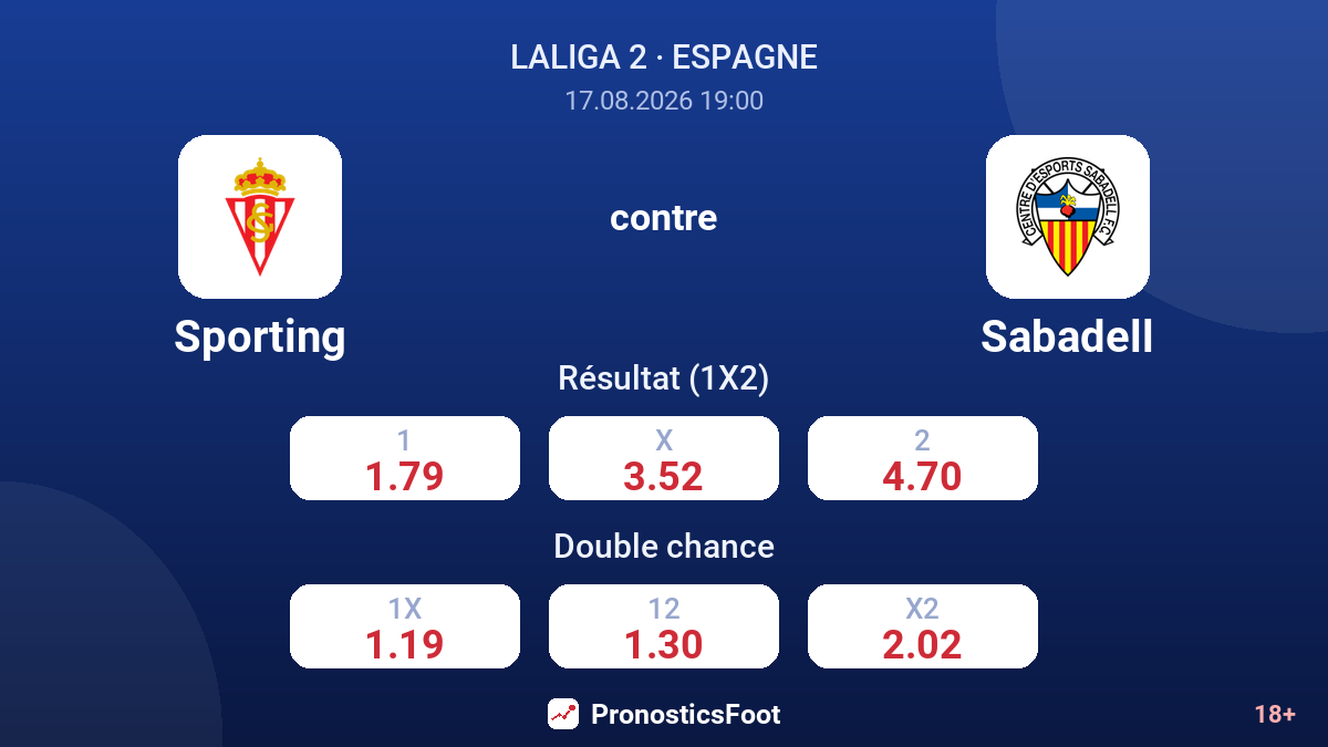 Sporting - Sabadell — cotes