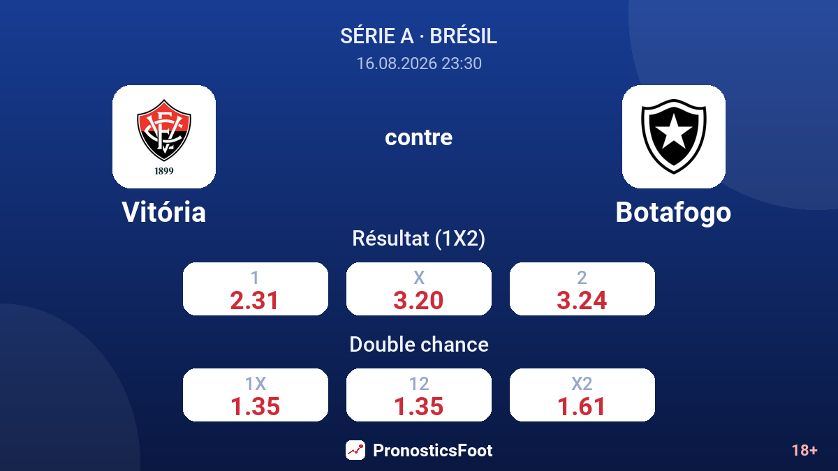Vitória - Botafogo — cotes