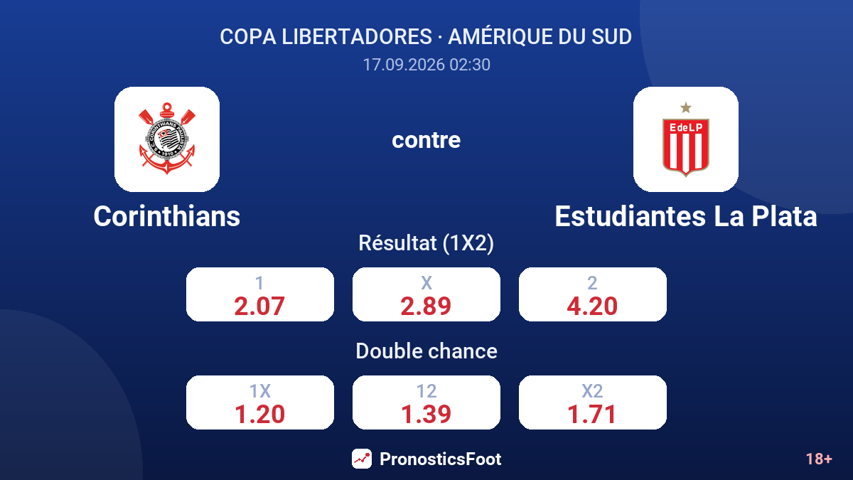 Corinthians - Estudiantes La Plata — cotes