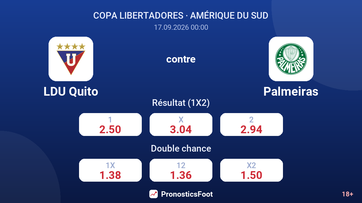 LDU Quito - Palmeiras — cotes