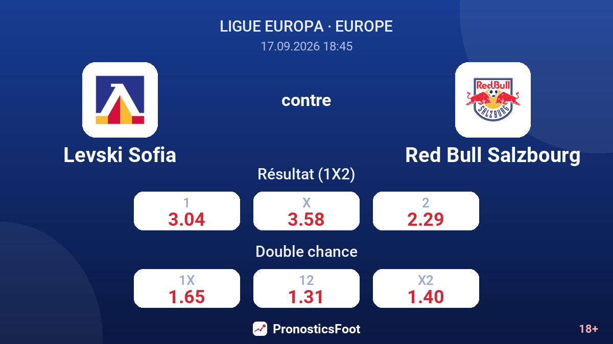 Levski Sofia - Red Bull Salzbourg — cotes