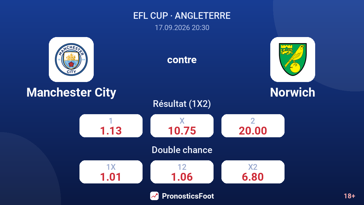 Manchester City - Norwich — cotes