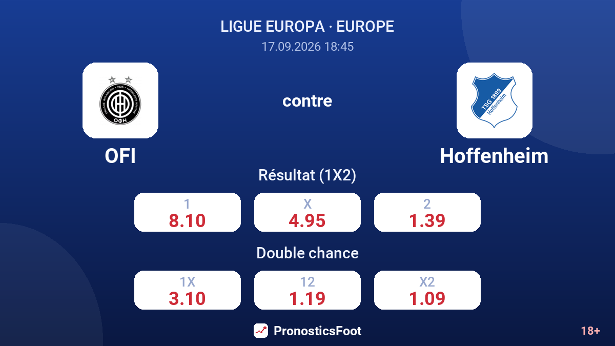 OFI - Hoffenheim — cotes