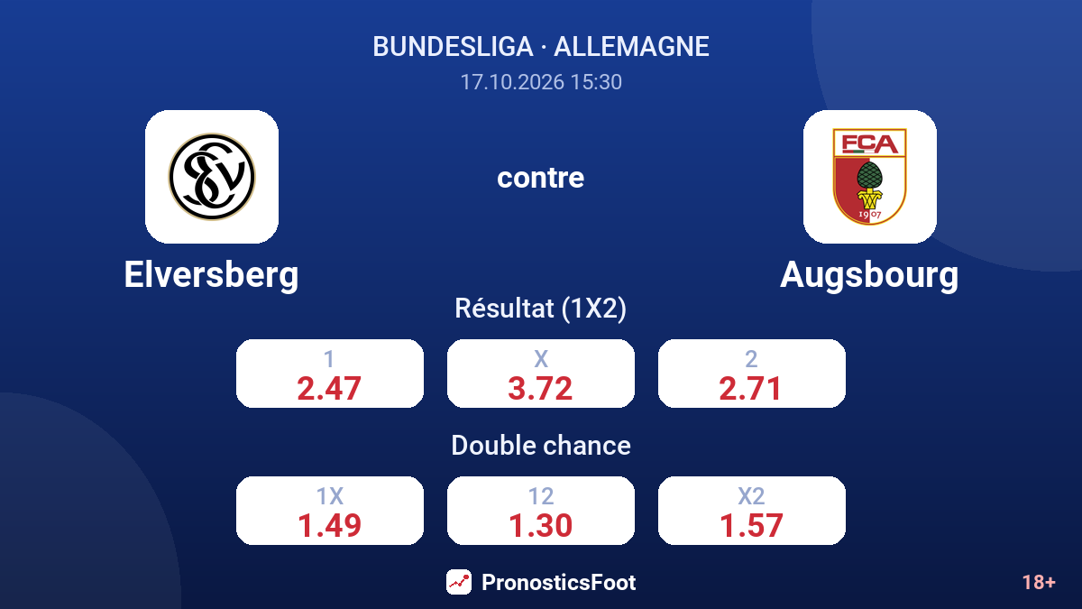 Elversberg - Augsbourg — cotes