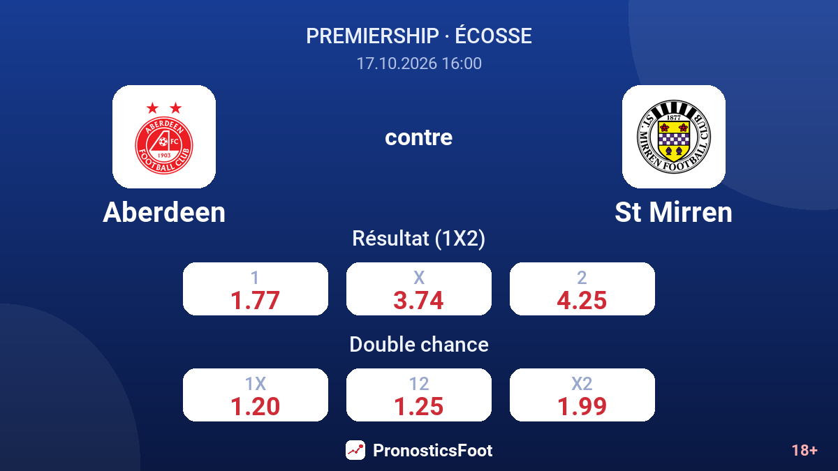Aberdeen - St Mirren — cotes