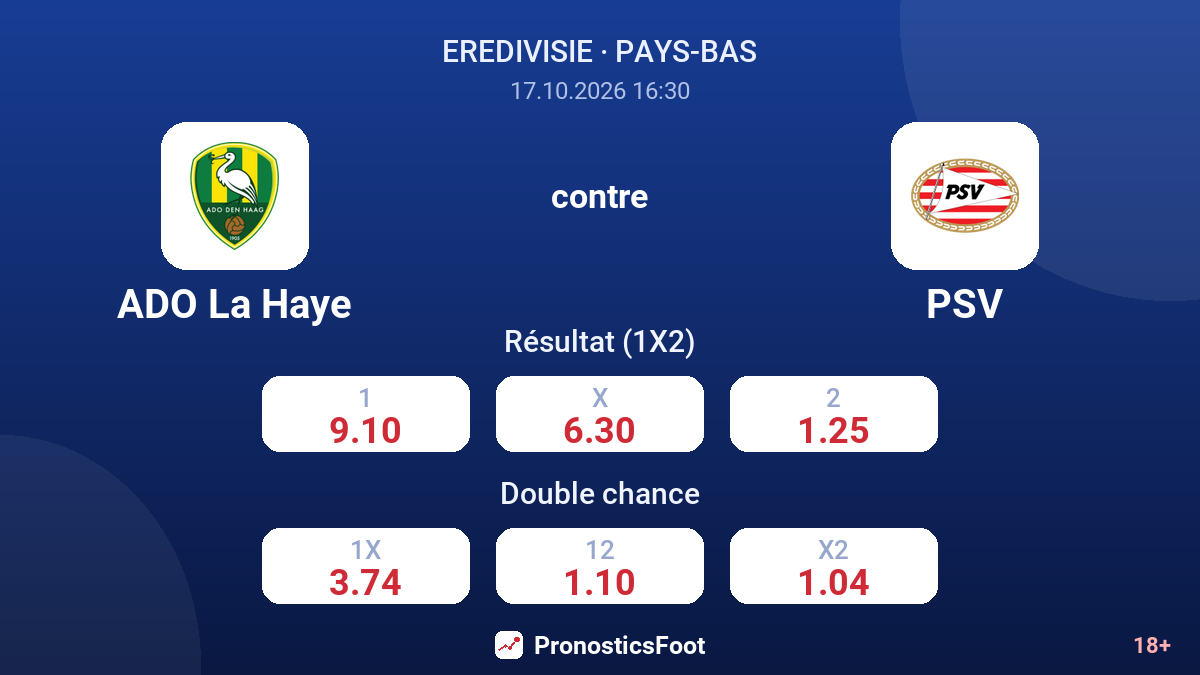 ADO La Haye - PSV — cotes