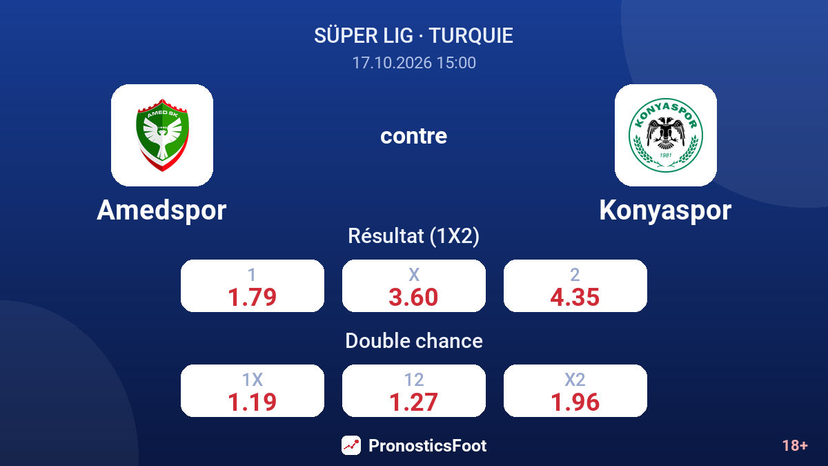 Amedspor - Konyaspor — cotes