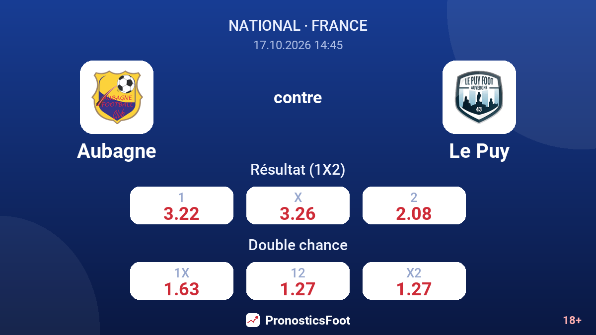 Aubagne - Le Puy — cotes