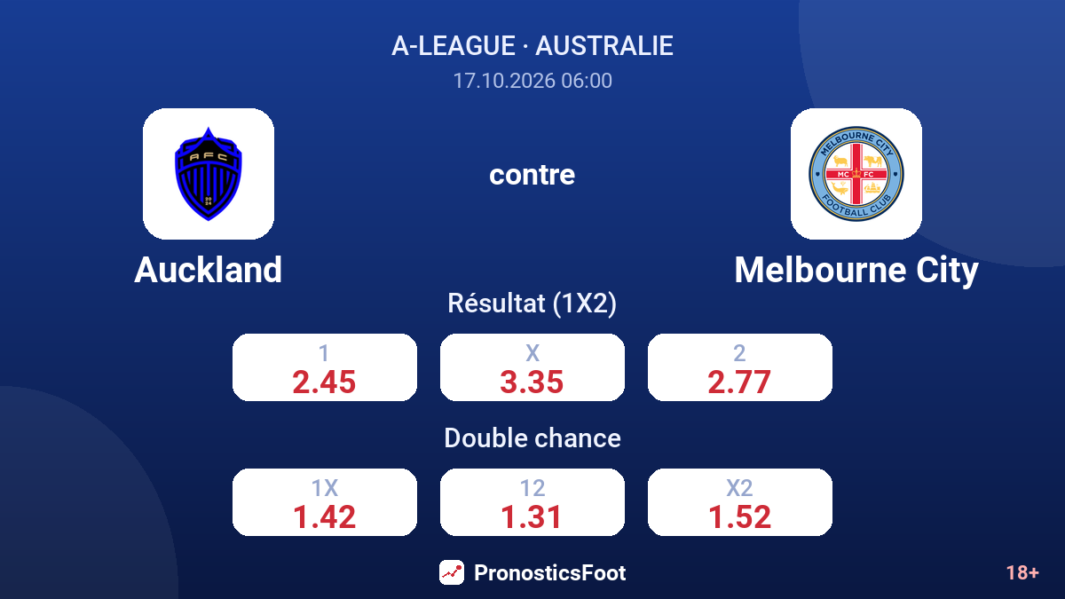 Auckland - Melbourne City — cotes