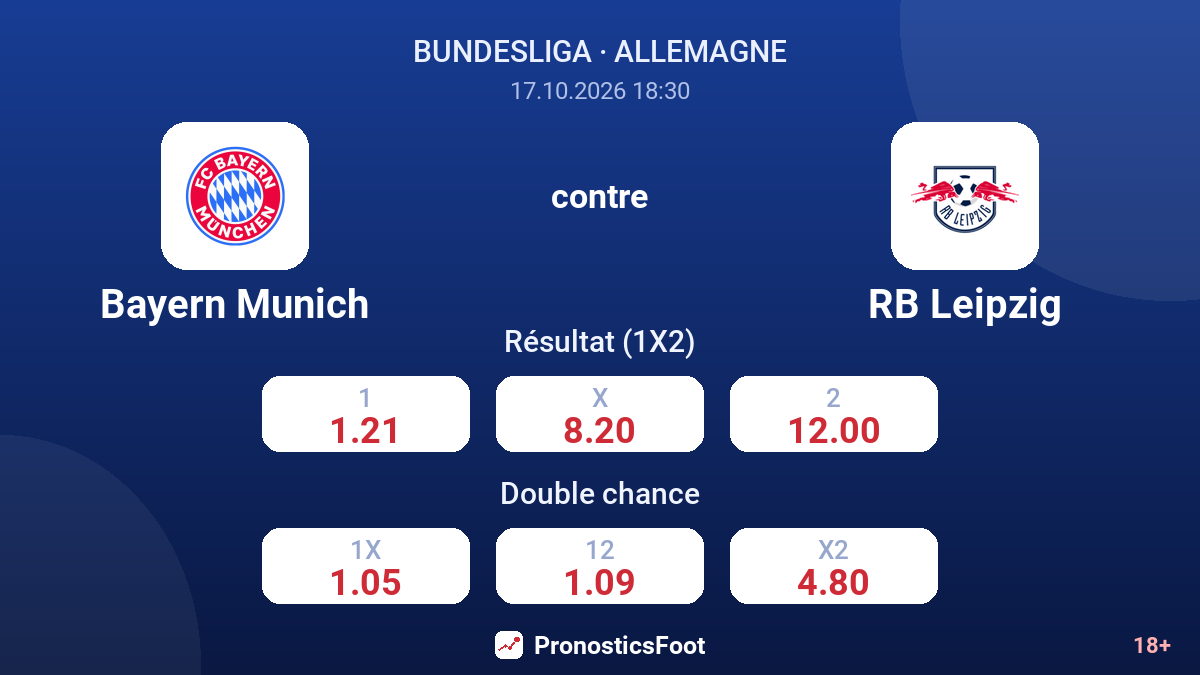 Bayern Munich - RB Leipzig — cotes