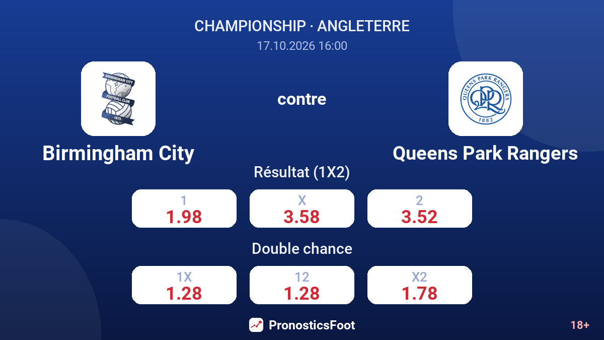 Birmingham City - Queens Park Rangers — cotes