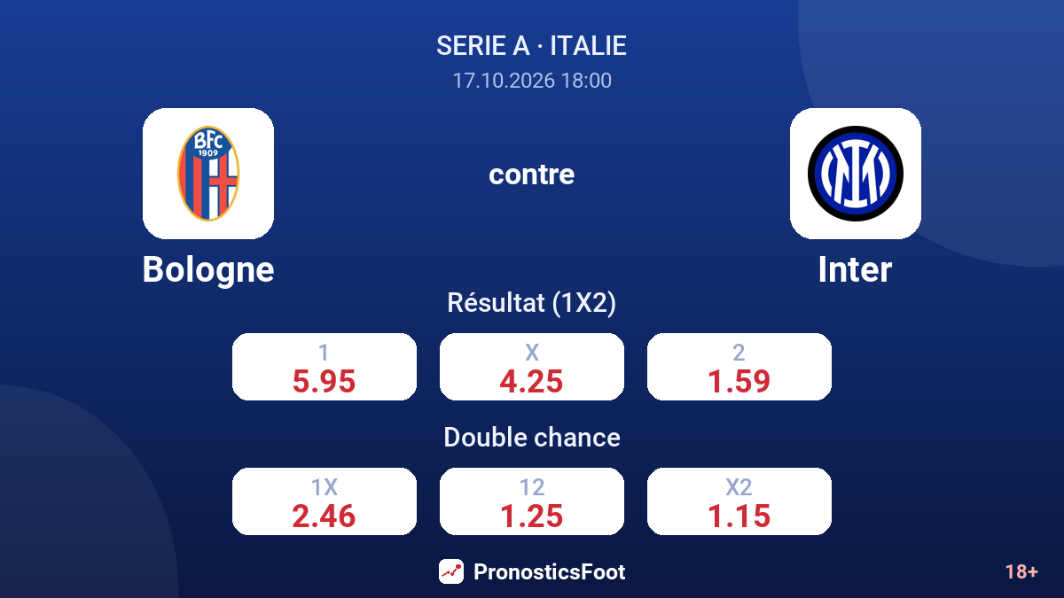 Bologne - Inter — cotes
