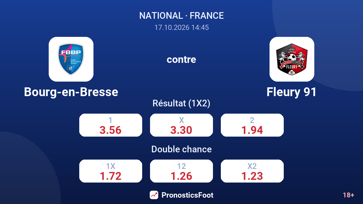 Bourg-en-Bresse - Fleury 91 — cotes
