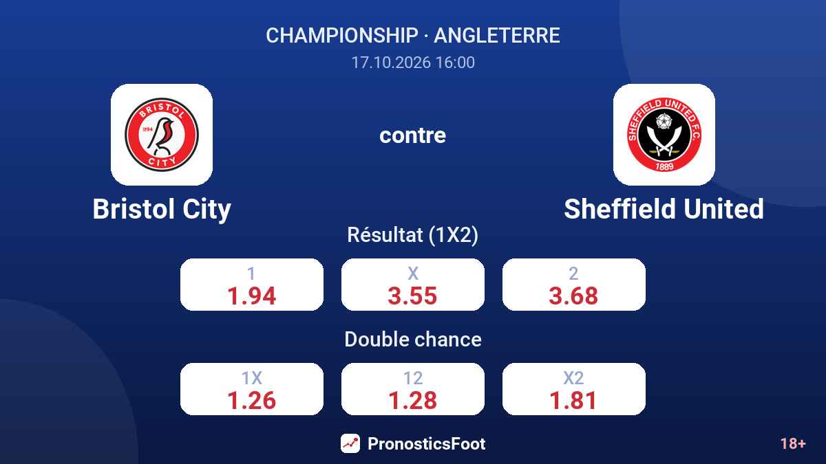 Bristol City - Sheffield United — cotes