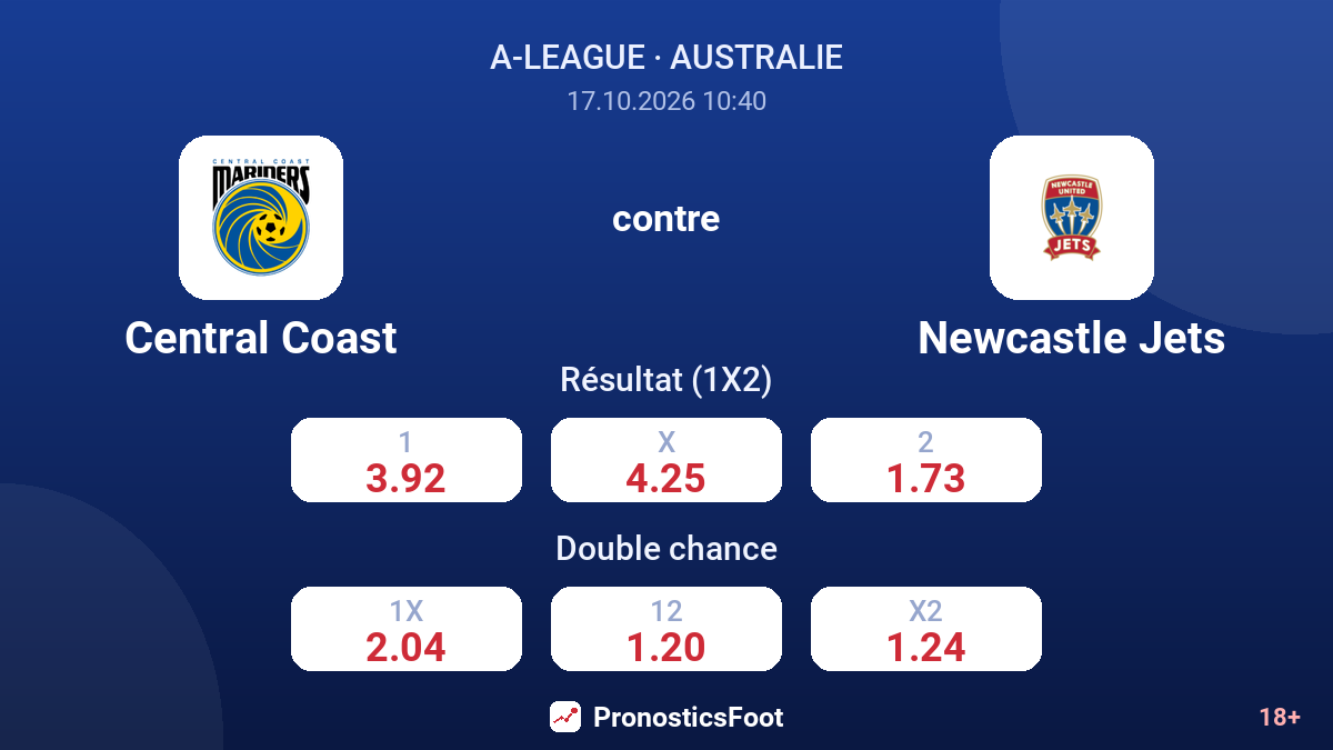 Central Coast - Newcastle Jets — cotes