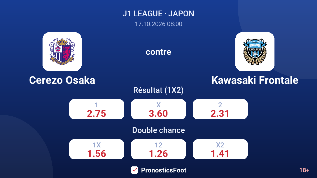 Cerezo Osaka - Kawasaki Frontale — cotes