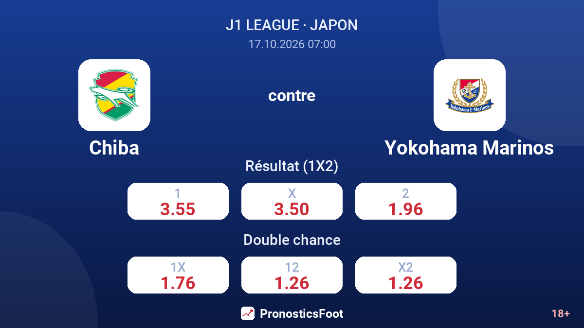 Chiba - Yokohama Marinos — cotes