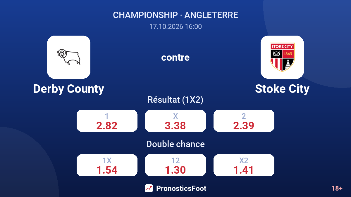 Derby County - Stoke City — cotes