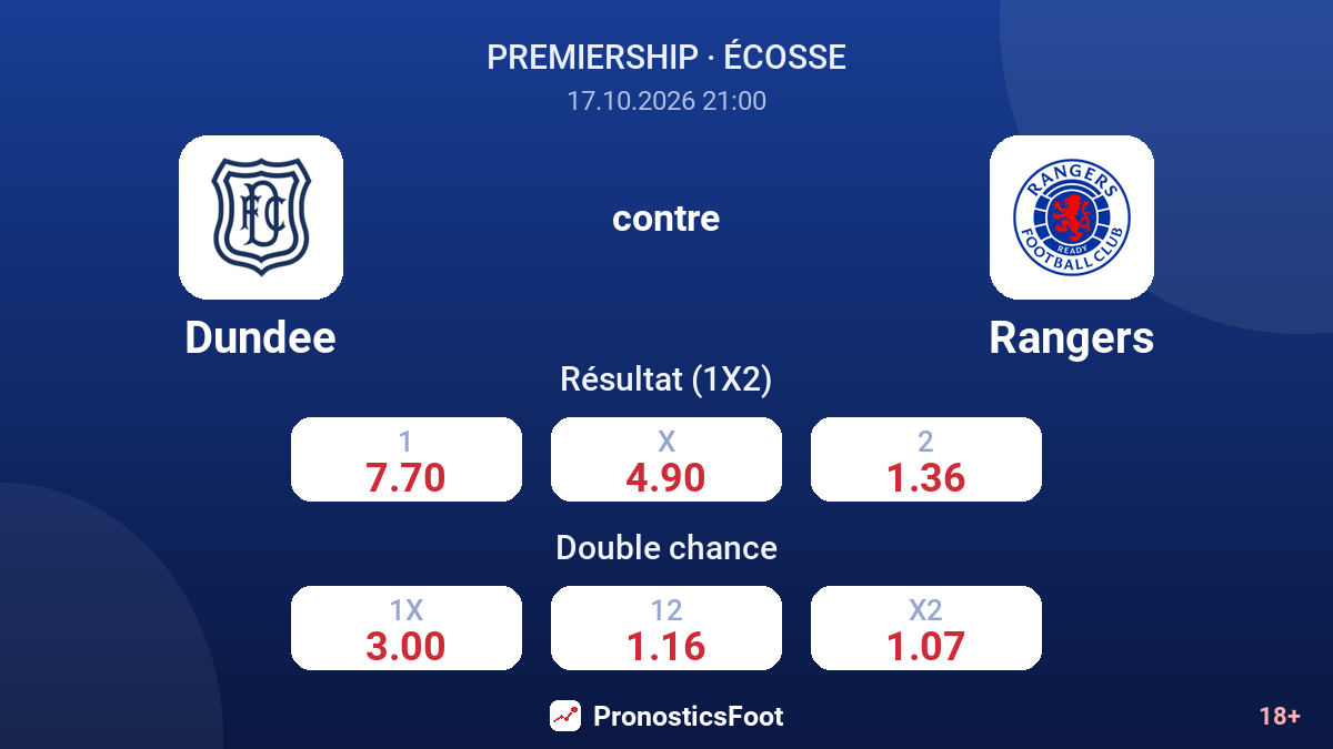 Dundee - Rangers — cotes