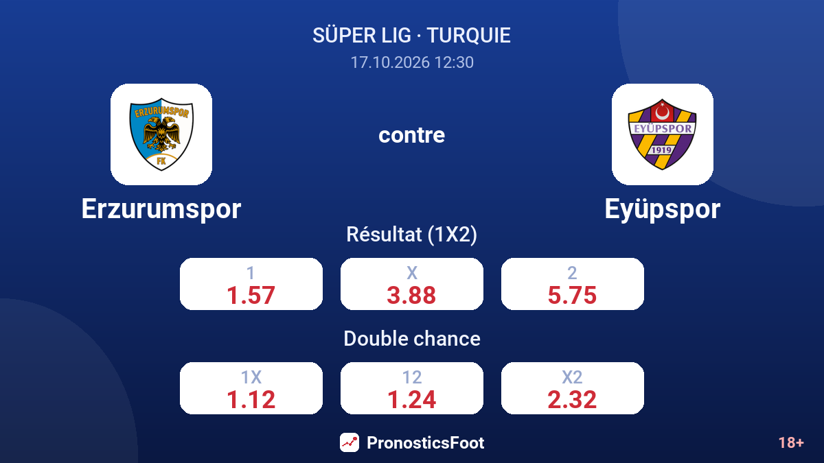 Erzurumspor - Eyüpspor — cotes