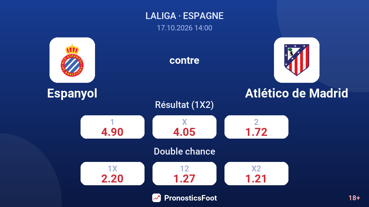 Espanyol - Atlético de Madrid — cotes