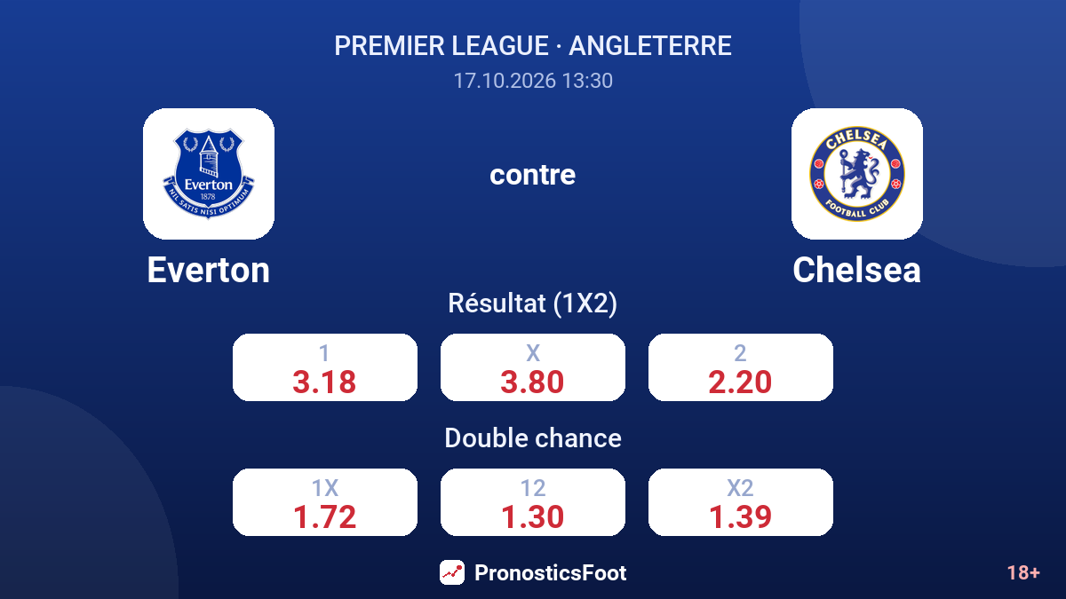 Everton - Chelsea — cotes