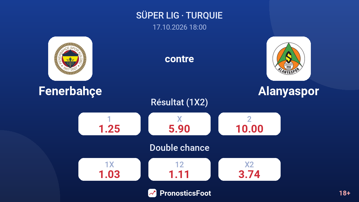 Fenerbahçe - Alanyaspor — cotes