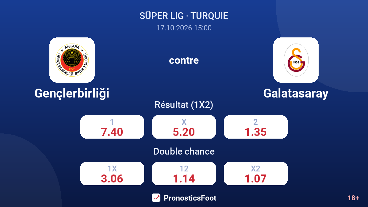 Gençlerbirliği - Galatasaray — cotes
