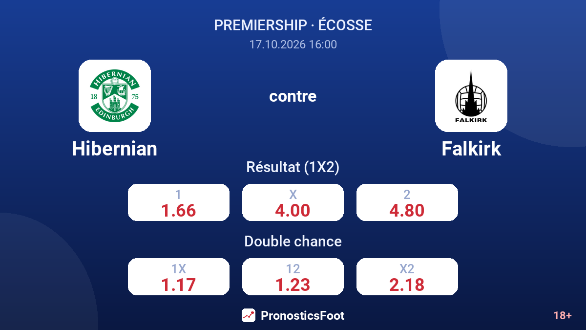Hibernian - Falkirk — cotes