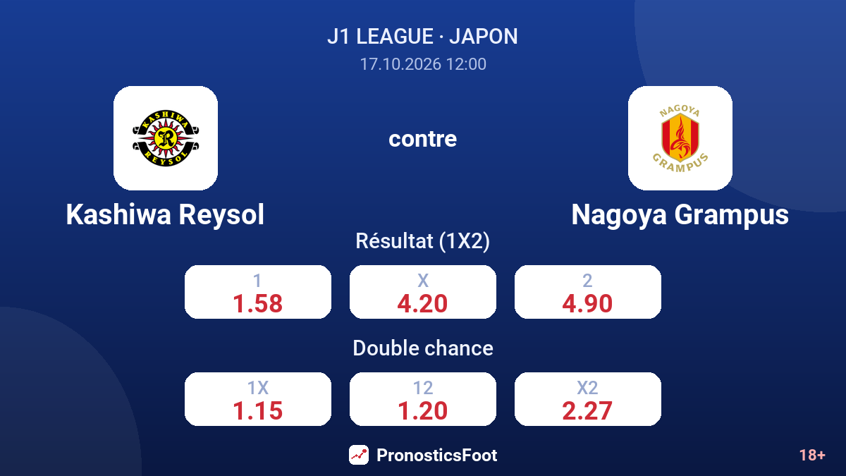 Kashiwa Reysol - Nagoya Grampus — cotes